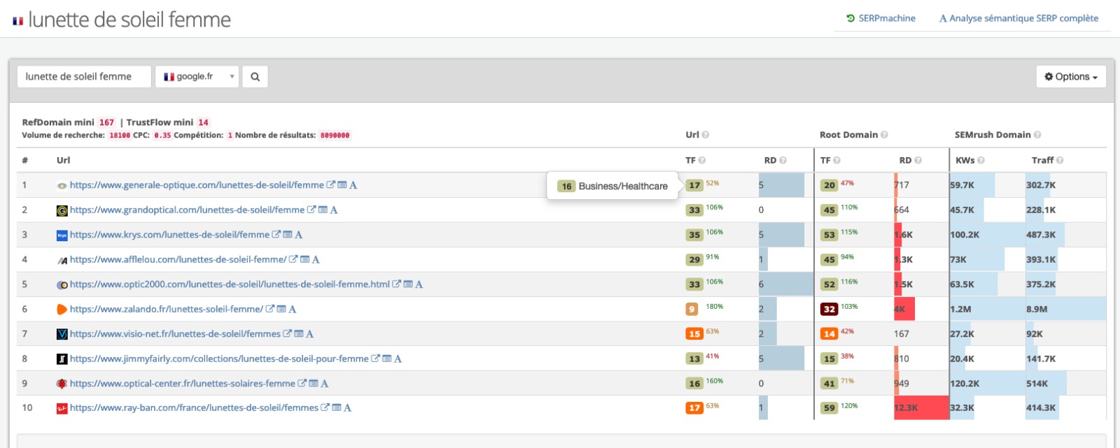 Analyse de SERP Google pour les backlinks de qualité